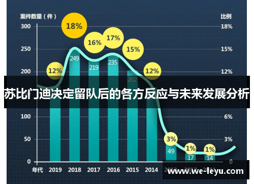 苏比门迪决定留队后的各方反应与未来发展分析