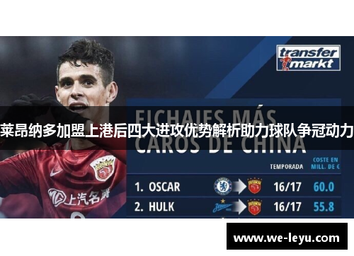 莱昂纳多加盟上港后四大进攻优势解析助力球队争冠动力 莱昂纳多加盟上港后四大进攻优势解析助力球队争冠动力