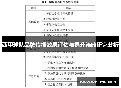 西甲球队品牌传播效果评估与提升策略研究分析 西甲球队品牌传播效果评估与提升策略研究分析