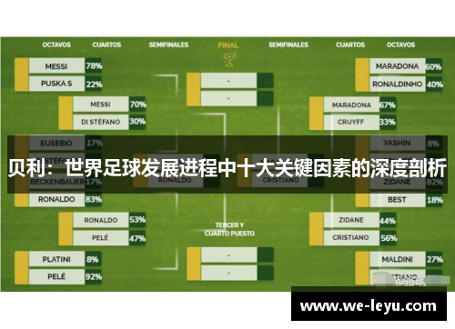 贝利:世界足球发展进程中十大关键因素的深度剖析 贝利:世界足球发展进程中十大关键因素的深度剖析