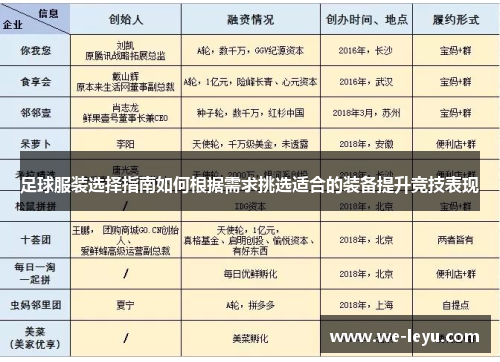 足球服装选择指南如何根据需求挑选适合的装备提升竞技表现 足球服装选择指南如何根据需求挑选适合的装备提升竞技表现