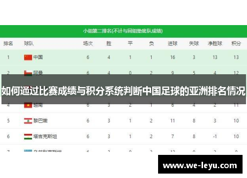 如何通过比赛成绩与积分系统判断中国足球的亚洲排名情况 如何通过比赛成绩与积分系统判断中国足球的亚洲排名情况