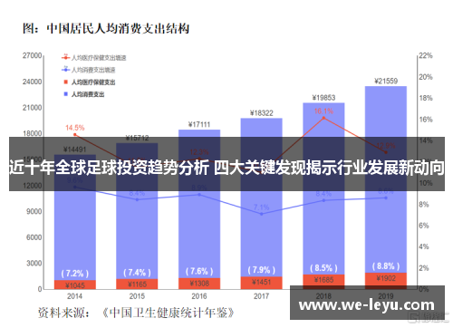 近十年全球足球投资趋势分析 四大关键发现揭示行业发展新动向 近十年全球足球投资趋势分析 四大关键发现揭示行业发展新动向