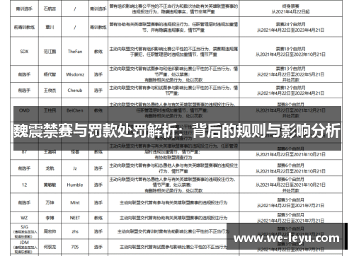 魏震禁赛与罚款处罚解析:背后的规则与影响分析 魏震禁赛与罚款处罚解析:背后的规则与影响分析