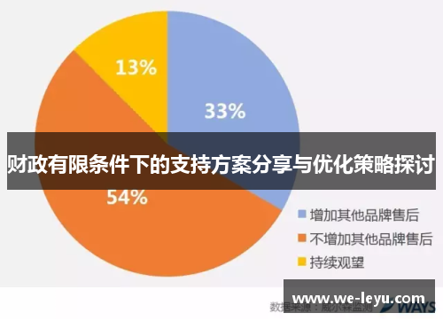 财政有限条件下的支持方案分享与优化策略探讨 财政有限条件下的支持方案分享与优化策略探讨