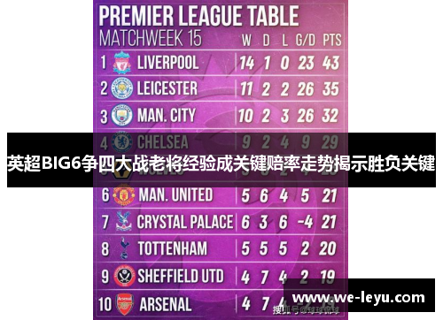 英超BIG6争四大战老将经验成关键赔率走势揭示胜负关键